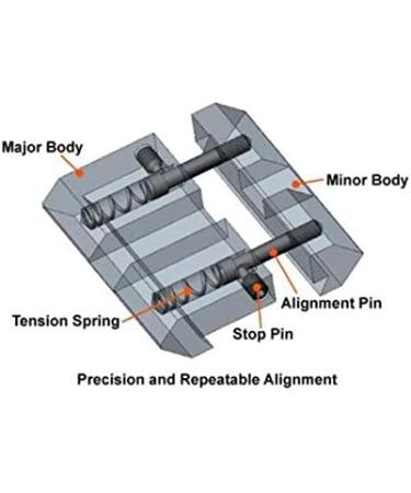 2-Piece Adapter: 11mm Prism Rail to 21mm Weaver Picatinny Rail Dovetail - International Shipping Available - Buy Online on GoSupps.com