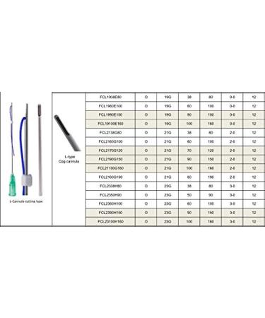 Secret Line PDO Thread Lift for Face & Body - 12pcs Blunt CL-Type Threads (23G 50mm) Made in South Korea | International Shipping Available - Buy Online on GoSupps.com