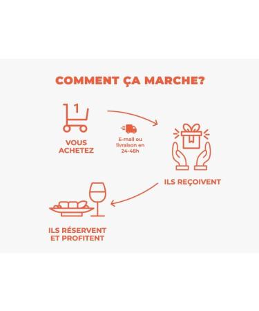 Smartbox - Gift Box - French Cuisine: Tasty Stopover with a Succession of 3 Dishes in the Somme - Original Gift Idea - Buy Online on GoSupps.com