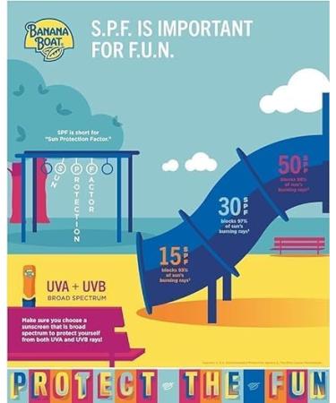 Tear Free Kids Sunscreen Lotion 240mL | Broad Spectrum Ultra Gentle Baby Sunscreen Reef Friendly Sunscreen Sun Screen Pack of (6) - Buy Online on GoSupps.com