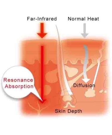 TherMedic PW140 Lower Back Pro Wrap - Hot & Cold Therapy (Heating Pad and Cold Pack) /L attelle TherMedic 3-in-1 pour le lombaire en thermoth rapie et cryoth rapie - Buy Online on GoSupps.com