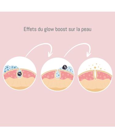 Natural Lab GLOW BOOST anti-blemish facial serum with AHA fruit acids - Anti-blemish eliminates blackheads tightens enlarged pores and smoothes the skin. Excellent facial care. - Buy Online on GoSupps.com