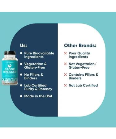 Chanca Piedra Kidney & Gallbladder Cleanse - Urinary Tract Detox - 60 Vegetarian Capsules - Buy Online on GoSupps.com