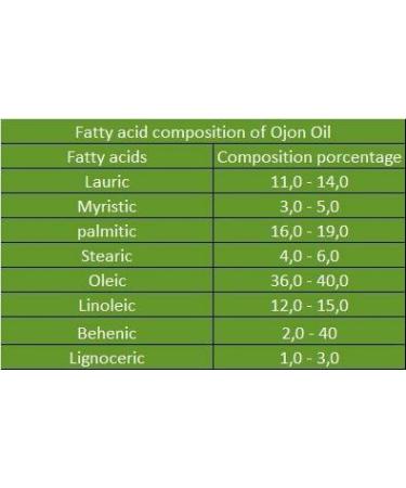 Caiaue Oil (Ojon Oil) 1 Oz - 100% Natural & Unrefined - Brazilian Amazon - Cold Pressed - Buy Online on GoSupps.com
