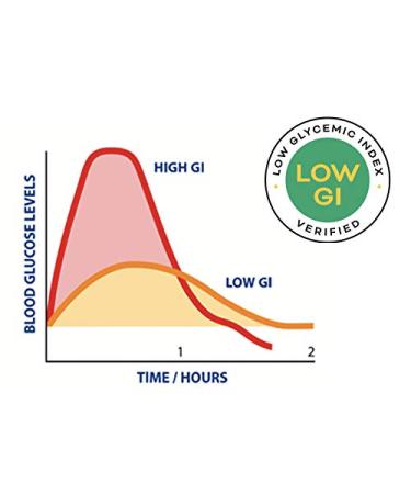 Holista Low Glycemic Spaghetti - 42oz Box (3 x 14oz Packs) - Healthy Pasta for the Whole Family - Buy Online on GoSupps.com