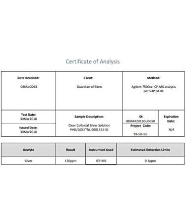 Trinity NutraLab 130PPM Colloidal Silver 1 Gallon - Certified Lab Tested, 100% Pure & Natural - 128 Fl Oz - Buy Online on GoSupps.com