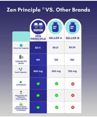 2 Pack Grass-Fed Beef Liver Supplement - 360 Capsules (180 Capsule per Bottle) - Natural Energy from Iron, Protein, Vitamins - No Hormones or GMO - Buy Online on GoSupps.com