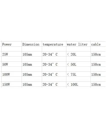 Juliaqua Aquarium Heater - Thermostatic Heating Element for 20L-50L Freshwater Aquariums | 25W 50W 100W 150W | Ideal for Fish & Turtles - Buy Online on GoSupps.com