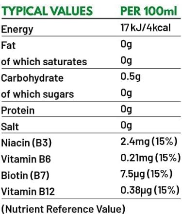 Virtue Clean Energy - Natural Energy Drink - Sugar Free Zero Calories Vegan Keto Friendly Gluten Free Vitamin B (Orange 12 x 250ml) Orange 250 ml (Pack of 12) - Buy Online on GoSupps.com