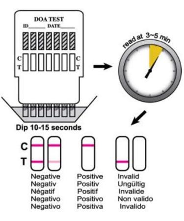 7-Panel Urine Drug Testing Kit for Home or Work with Detailed Instructions - Buy Online on GoSupps.com