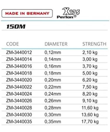 Mistrall 150m Fishing Line - Shiro Fluorocarbon Coated 0.12-0.35mm | Durable & Strong 0.14mm / 3.00kg - Shop Internationally! - Buy Online on GoSupps.com