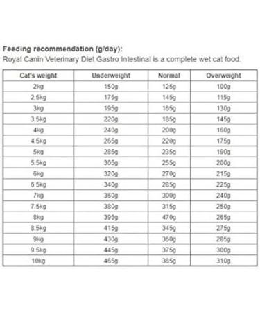 Royal Can in Veterinary Diet Cat - Gastro Intestinal Wet Cat Food Pouch In 24 x 85g - Buy Online on GoSupps.com