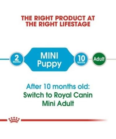 Royal Canin Mini Puppy Food 4kg Poultry 4 kg (Pack of 1) - Buy Online on GoSupps.com