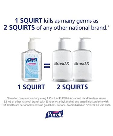8 oz Advanced Hand Sanitizer with Aloe and Vitamin E - Soothing Gel, Fresh Scent 1Each - Buy Online on GoSupps.com
