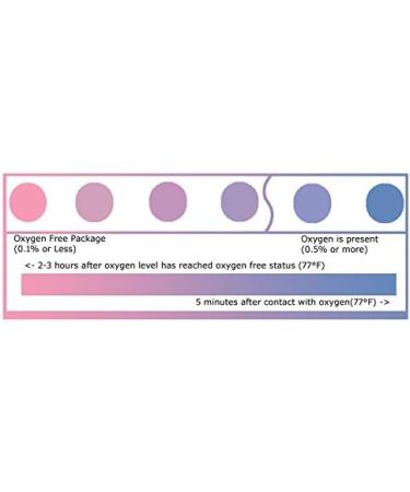 Freshus 300 CC Oxygen Absorbers - 100 Packs for Long-Term Food Storage | 10 Individual Packs of 10 - Ideal for Preservation - Buy Online on GoSupps.com