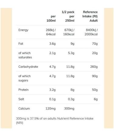 1L Delamere Dairy Sterilized Whole Milk Plastic Bottle (4 x 1Litre) - Buy Online on GoSupps.com