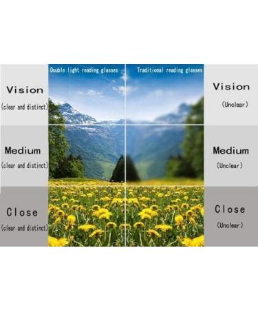 Buy OVNMFH 2023 Sapphire Anti-Blue Progressive Reading Glasses - Dual Use for Near and Far Vision (-1.50 Black) - Buy Online on GoSupps.com