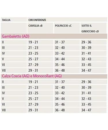 Shop Medi Medive Struva 23 Clinical Compression Stockings | STIPTIONS | Multi-Use Schenkelstrumpf Size IV | White with Nobby Ligament - International Shipping Available - Buy Online on GoSupps.com