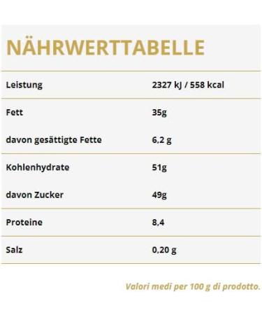 Witor's Crema Spalmabile al Pistacchio Set of 3 pistachio spreadable creams 220 g - Buy Online on GoSupps.com