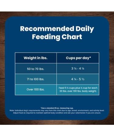 Blue Buffalo Life Protection Formula Large Breed Senior Chicken & Brown Rice 11.7kg Large Bag Large Breed Senior Chicken - Buy Online on GoSupps.com