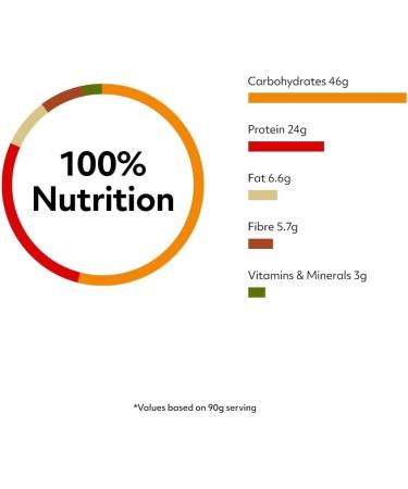 Protein Works Savoury SuperMeals Vegan High Protein Spaghetti BOL Amaze 900g - 10 Meals - Buy Online on GoSupps.com