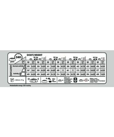 Royal Canin Maxi Light Weight Care Adult Dry Dog Food 12kg - Buy Online on GoSupps.com