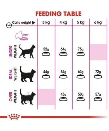 Royal Canin Exigent Aroma Dry Cat Food 2kg - Buy Online on GoSupps.com
