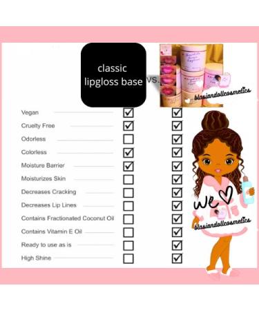 Wholesale Lip Gloss Base Jar 8oz | Premixed & Handmade | Vegan Paraben-Free Cruelty-Free | Chocolate Sauce Flavor - Buy Online on GoSupps.com