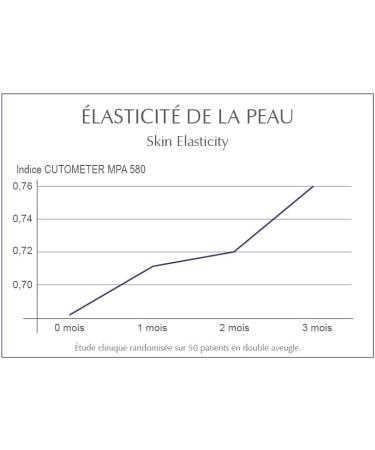 Reviscience Labs HNS 250 - Integral oral beauty treatment - Food supplements hair nails skin antioxidant - Buy Online on GoSupps.com