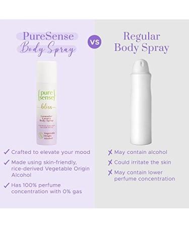 thakor craft Bliss Lavender Body Spray for Women | Long Lasting Fragrance | Aluminium Free | No Gas | Floral & Musky Fragrance | 150ml - Buy Online on GoSupps.com