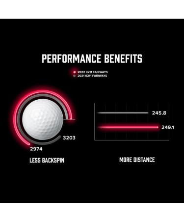 PXG 2022 0211 Fairway Wood | Right Handed Golfers | Graphite Shaft | Regular Flex - Buy Online on GoSupps.com