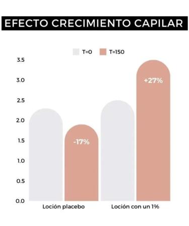 Strength Lotion Hair Growth - Buy Online on GoSupps.com