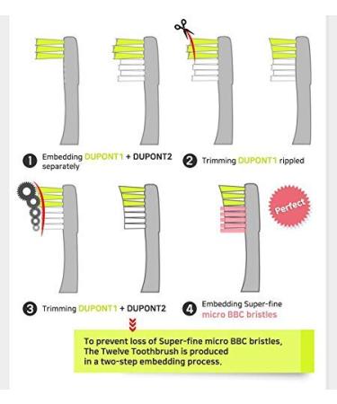 TheTwelve Kids Toothbrush 3-8 Years Rainbow Colors 12 Pack - Best Dental Care for Children - Buy Online on GoSupps.com