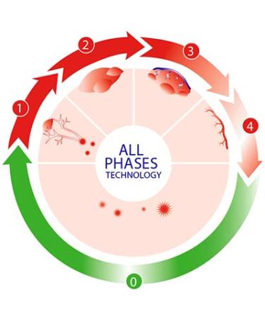 Sorefix Prevent Balsamt Tie 8ml - Soothing Relief for Sore Muscles | International Shipping Available - Buy Online on GoSupps.com