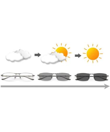 Riccie Varifocals Reading Glasses for Men | Pure Titanium Multifocal Photochromic Sunglasses | UV400 | Aspherical Resin Diopters +1.0 to +3.0 - Buy Online on GoSupps.com