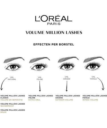 L'Oreal Paris Volume Million Lashes Fatale Mascara - Black - Buy Online on GoSupps.com