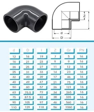 PVC Angle 90 Degrees | 50mm x 50mm | Adhesive Sleeve | PN 16 | Durable 50mm PVC Angle for International Shipping - Buy Online on GoSupps.com