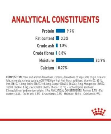 Royal Canin Indoor Sterilised in Jelly Adult Wet Cat Food 85g (Pack of 48) - Buy Online on GoSupps.com