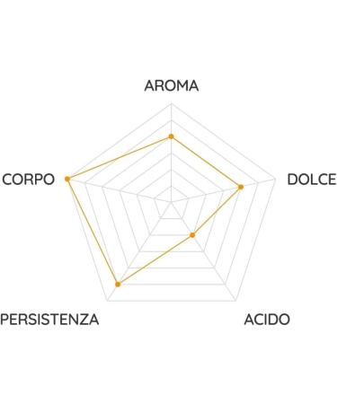 CAF PASSALACQUA HELCA - STRONG TASTE - Box 25 CAPSULES COMPATIBLE NESPRESSO 5.5g - Buy Online on GoSupps.com