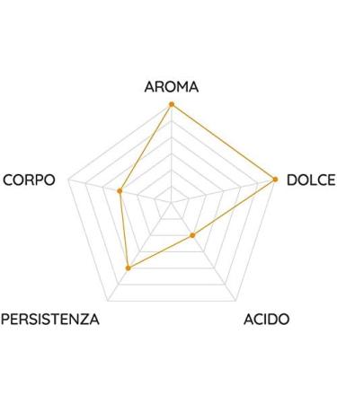 CAF PASSALACQUA MOANA - SOFT TASTE - 100% ARABICA - PACKAGE 250g MOULU - Buy Online on GoSupps.com