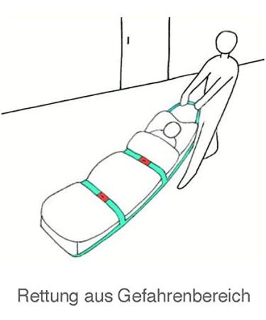 Rescue Sheet SRT215SP - Evacuation Sheet with Webbing/Buckle TITV-Certified Special Fabric DIN 4102/B1 Compliant - Buy Online on GoSupps.com