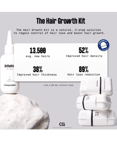 Copenhagen Grooming Hair Growth Accelerator Set for Men | Serum Derma Roller & Cleaner | 250 Days Stock - Buy Online on GoSupps.com
