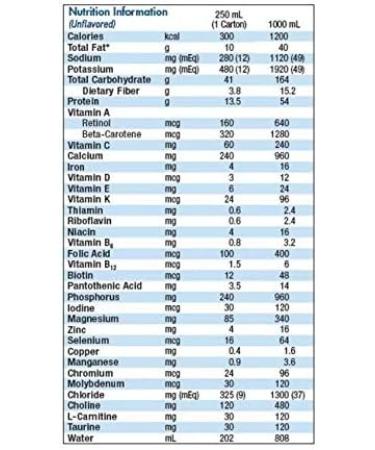 Fibersource HN Nutritional Supplements - 250 ML - Pack of 24 - Buy Online on GoSupps.com