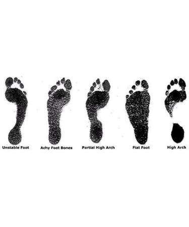 Core fit best sale orthotics