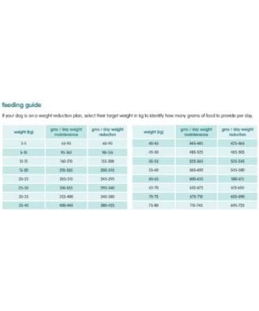 Arden Grange Adult Dry Dog Food Light with Fresh Chicken and Rice 12 kg 12 kg (Pack of 1) - Buy Online on GoSupps.com