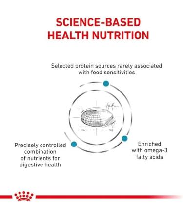 Royal Canin Sensitivity Control Cat Food 0.4 kg - Buy Online on GoSupps.com
