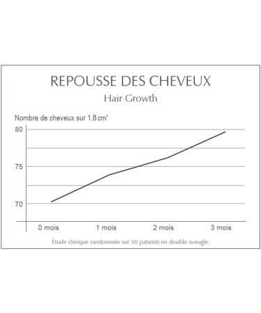 Reviscience Labs HNS 250 - Integral oral beauty treatment - Food supplements hair nails skin antioxidant - Buy Online on GoSupps.com