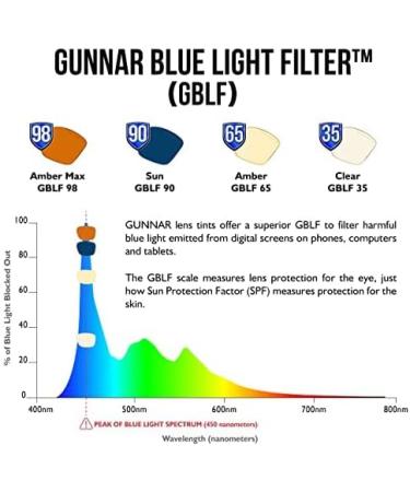 Gunnar Vertex +3.0 Gaming Glasses | 65% Blue Light Filter & 100% UV Protection | Premium Eye-Saving Comfort - Buy Online on GoSupps.com