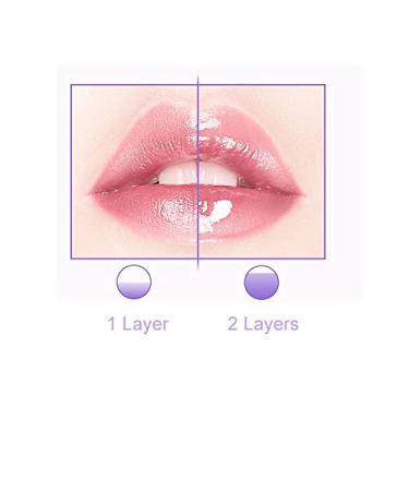 She Loves Day & Night Moisturizing Lip Balm - 2 Pack, Anti-Cracking, Nourishing & Hydrating Lip Care - 10g - Buy Online on GoSupps.com