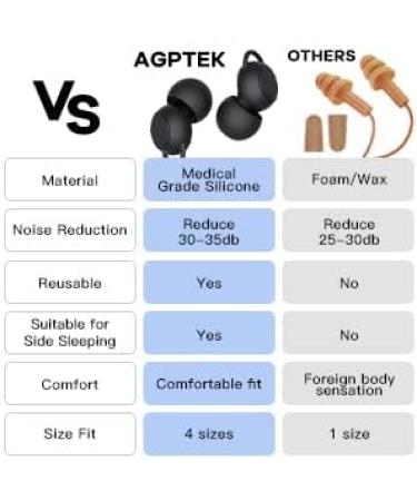 AGPTEK Reusable Noise Reduction Earplugs - 2 Pairs for Sleeping, Flights, Travel - 35db Noise Cancelling - Silicone Ear Plugs with S/M/L/Double Layer Tips - Black - Buy Online on GoSupps.com